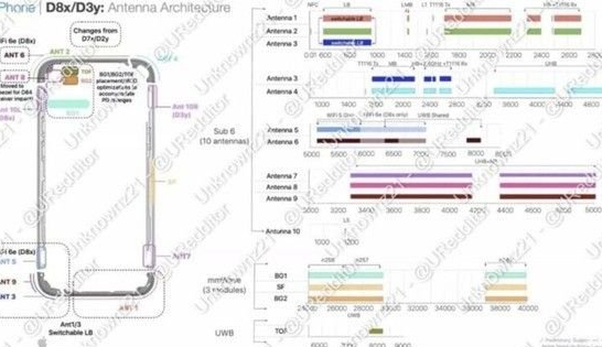 丹江口苹果15维修中心分享iPhone15系列配置怎么样